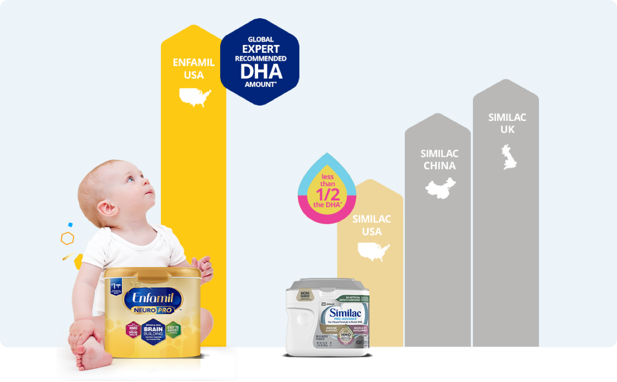 enfamil sin lactosa usa