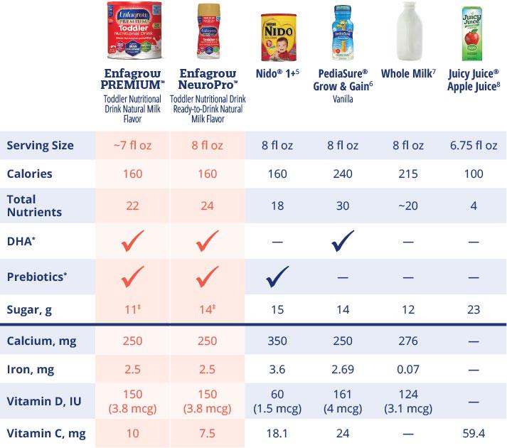 Stage 4 Milk Powder Comparison The Crazy Mummy